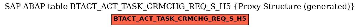 E-R Diagram for table BTACT_ACT_TASK_CRMCHG_REQ_S_H5 (Proxy Structure (generated))