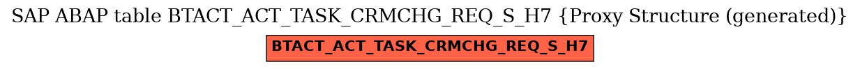 E-R Diagram for table BTACT_ACT_TASK_CRMCHG_REQ_S_H7 (Proxy Structure (generated))