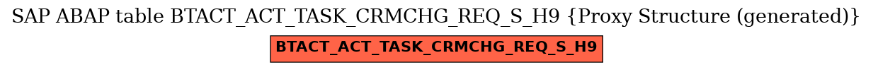 E-R Diagram for table BTACT_ACT_TASK_CRMCHG_REQ_S_H9 (Proxy Structure (generated))