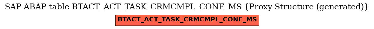 E-R Diagram for table BTACT_ACT_TASK_CRMCMPL_CONF_MS (Proxy Structure (generated))