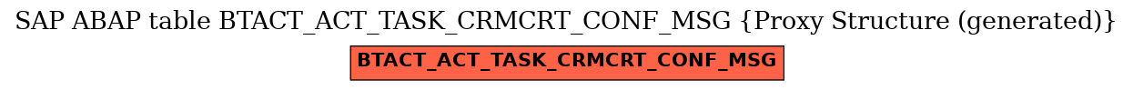 E-R Diagram for table BTACT_ACT_TASK_CRMCRT_CONF_MSG (Proxy Structure (generated))