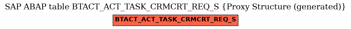 E-R Diagram for table BTACT_ACT_TASK_CRMCRT_REQ_S (Proxy Structure (generated))