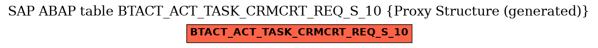 E-R Diagram for table BTACT_ACT_TASK_CRMCRT_REQ_S_10 (Proxy Structure (generated))