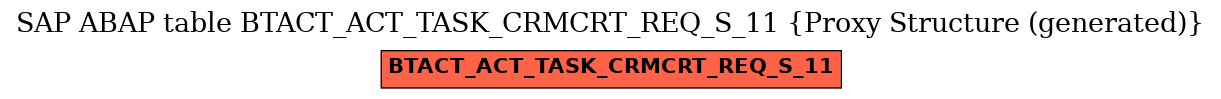 E-R Diagram for table BTACT_ACT_TASK_CRMCRT_REQ_S_11 (Proxy Structure (generated))