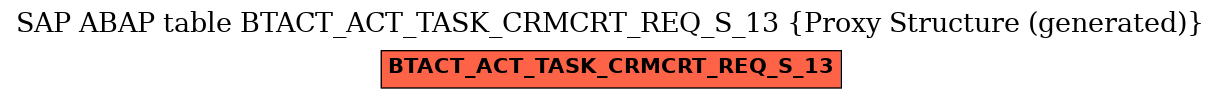 E-R Diagram for table BTACT_ACT_TASK_CRMCRT_REQ_S_13 (Proxy Structure (generated))