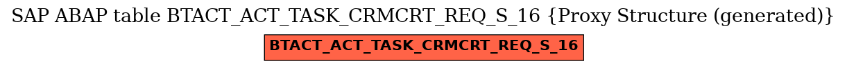 E-R Diagram for table BTACT_ACT_TASK_CRMCRT_REQ_S_16 (Proxy Structure (generated))