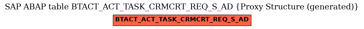 E-R Diagram for table BTACT_ACT_TASK_CRMCRT_REQ_S_AD (Proxy Structure (generated))
