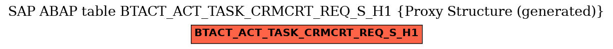 E-R Diagram for table BTACT_ACT_TASK_CRMCRT_REQ_S_H1 (Proxy Structure (generated))