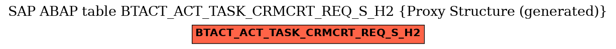 E-R Diagram for table BTACT_ACT_TASK_CRMCRT_REQ_S_H2 (Proxy Structure (generated))