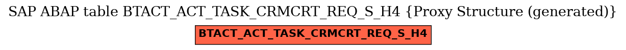 E-R Diagram for table BTACT_ACT_TASK_CRMCRT_REQ_S_H4 (Proxy Structure (generated))