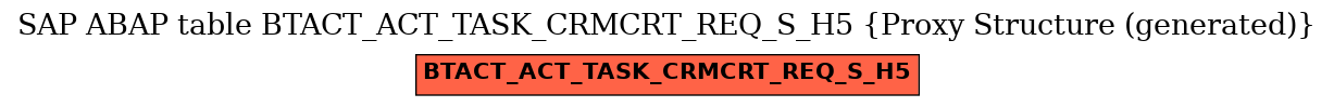 E-R Diagram for table BTACT_ACT_TASK_CRMCRT_REQ_S_H5 (Proxy Structure (generated))