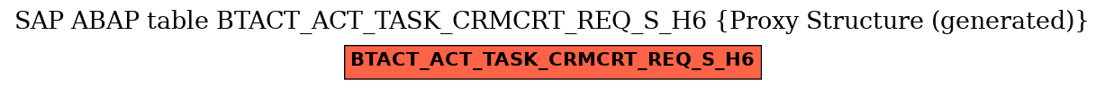 E-R Diagram for table BTACT_ACT_TASK_CRMCRT_REQ_S_H6 (Proxy Structure (generated))