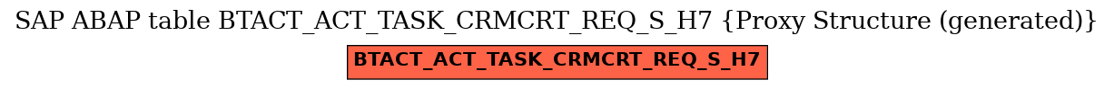 E-R Diagram for table BTACT_ACT_TASK_CRMCRT_REQ_S_H7 (Proxy Structure (generated))