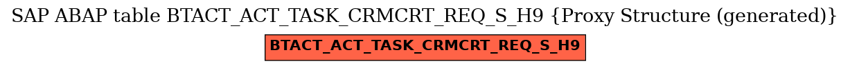 E-R Diagram for table BTACT_ACT_TASK_CRMCRT_REQ_S_H9 (Proxy Structure (generated))