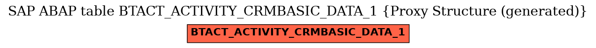 E-R Diagram for table BTACT_ACTIVITY_CRMBASIC_DATA_1 (Proxy Structure (generated))