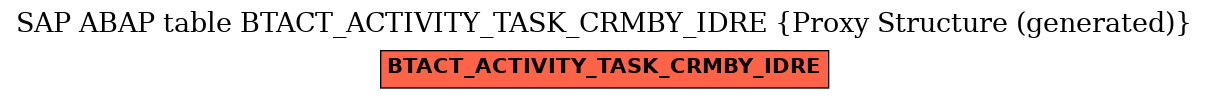 E-R Diagram for table BTACT_ACTIVITY_TASK_CRMBY_IDRE (Proxy Structure (generated))