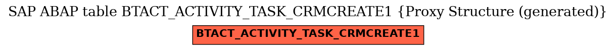 E-R Diagram for table BTACT_ACTIVITY_TASK_CRMCREATE1 (Proxy Structure (generated))