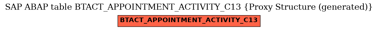 E-R Diagram for table BTACT_APPOINTMENT_ACTIVITY_C13 (Proxy Structure (generated))