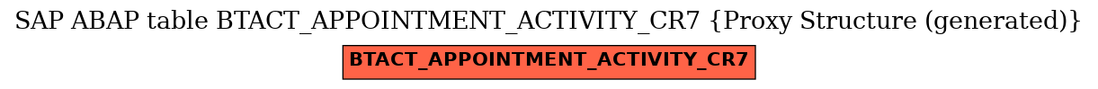 E-R Diagram for table BTACT_APPOINTMENT_ACTIVITY_CR7 (Proxy Structure (generated))