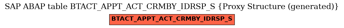 E-R Diagram for table BTACT_APPT_ACT_CRMBY_IDRSP_S (Proxy Structure (generated))