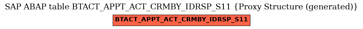 E-R Diagram for table BTACT_APPT_ACT_CRMBY_IDRSP_S11 (Proxy Structure (generated))