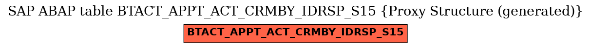E-R Diagram for table BTACT_APPT_ACT_CRMBY_IDRSP_S15 (Proxy Structure (generated))