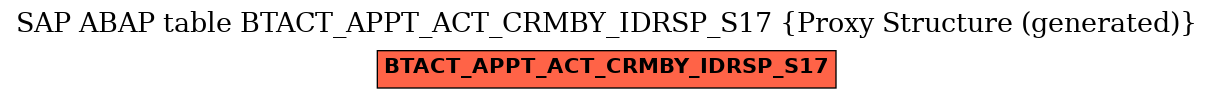 E-R Diagram for table BTACT_APPT_ACT_CRMBY_IDRSP_S17 (Proxy Structure (generated))