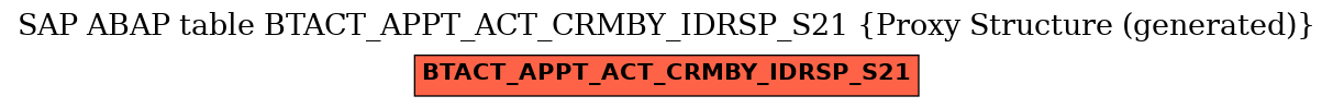 E-R Diagram for table BTACT_APPT_ACT_CRMBY_IDRSP_S21 (Proxy Structure (generated))