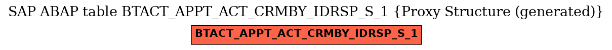 E-R Diagram for table BTACT_APPT_ACT_CRMBY_IDRSP_S_1 (Proxy Structure (generated))