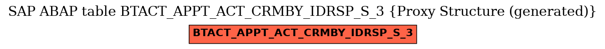 E-R Diagram for table BTACT_APPT_ACT_CRMBY_IDRSP_S_3 (Proxy Structure (generated))