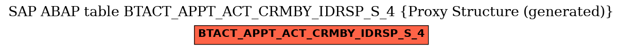 E-R Diagram for table BTACT_APPT_ACT_CRMBY_IDRSP_S_4 (Proxy Structure (generated))