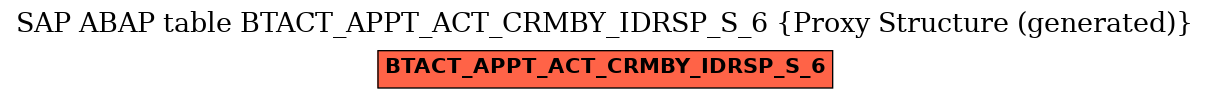 E-R Diagram for table BTACT_APPT_ACT_CRMBY_IDRSP_S_6 (Proxy Structure (generated))