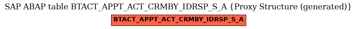E-R Diagram for table BTACT_APPT_ACT_CRMBY_IDRSP_S_A (Proxy Structure (generated))