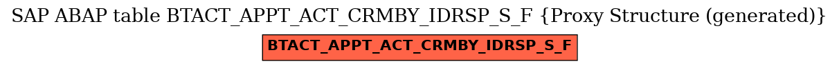 E-R Diagram for table BTACT_APPT_ACT_CRMBY_IDRSP_S_F (Proxy Structure (generated))