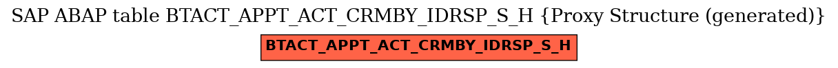 E-R Diagram for table BTACT_APPT_ACT_CRMBY_IDRSP_S_H (Proxy Structure (generated))