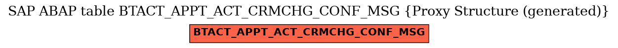 E-R Diagram for table BTACT_APPT_ACT_CRMCHG_CONF_MSG (Proxy Structure (generated))