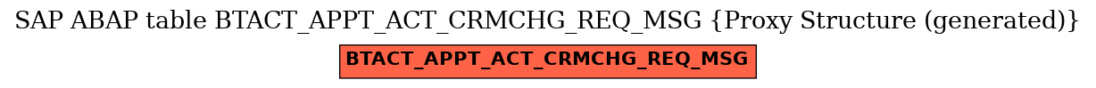 E-R Diagram for table BTACT_APPT_ACT_CRMCHG_REQ_MSG (Proxy Structure (generated))