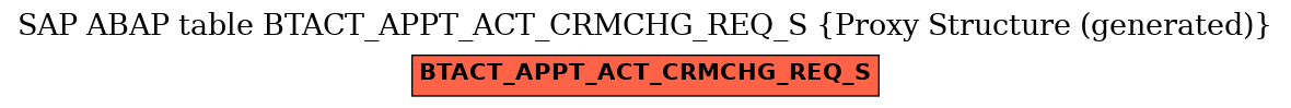 E-R Diagram for table BTACT_APPT_ACT_CRMCHG_REQ_S (Proxy Structure (generated))