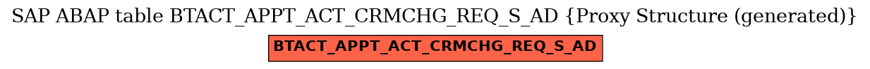 E-R Diagram for table BTACT_APPT_ACT_CRMCHG_REQ_S_AD (Proxy Structure (generated))