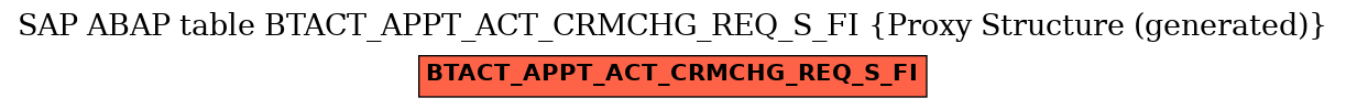 E-R Diagram for table BTACT_APPT_ACT_CRMCHG_REQ_S_FI (Proxy Structure (generated))