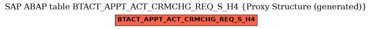 E-R Diagram for table BTACT_APPT_ACT_CRMCHG_REQ_S_H4 (Proxy Structure (generated))