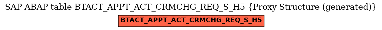 E-R Diagram for table BTACT_APPT_ACT_CRMCHG_REQ_S_H5 (Proxy Structure (generated))