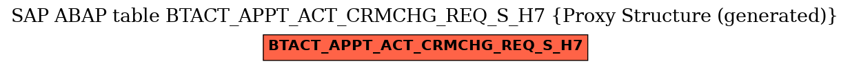 E-R Diagram for table BTACT_APPT_ACT_CRMCHG_REQ_S_H7 (Proxy Structure (generated))