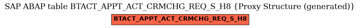 E-R Diagram for table BTACT_APPT_ACT_CRMCHG_REQ_S_H8 (Proxy Structure (generated))
