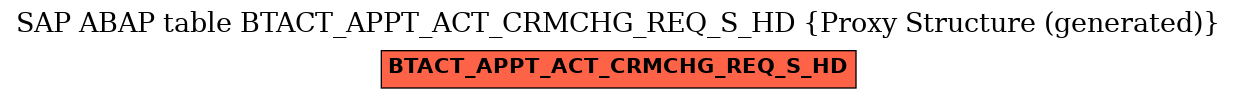 E-R Diagram for table BTACT_APPT_ACT_CRMCHG_REQ_S_HD (Proxy Structure (generated))