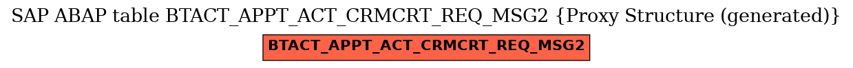 E-R Diagram for table BTACT_APPT_ACT_CRMCRT_REQ_MSG2 (Proxy Structure (generated))