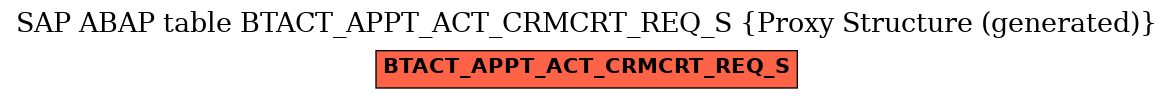 E-R Diagram for table BTACT_APPT_ACT_CRMCRT_REQ_S (Proxy Structure (generated))
