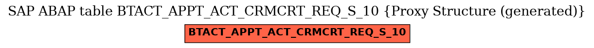 E-R Diagram for table BTACT_APPT_ACT_CRMCRT_REQ_S_10 (Proxy Structure (generated))