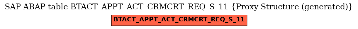 E-R Diagram for table BTACT_APPT_ACT_CRMCRT_REQ_S_11 (Proxy Structure (generated))