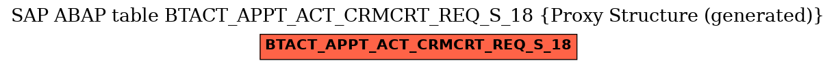 E-R Diagram for table BTACT_APPT_ACT_CRMCRT_REQ_S_18 (Proxy Structure (generated))